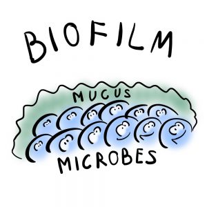 Cartoon: Biofilm. Mucus and Microbes